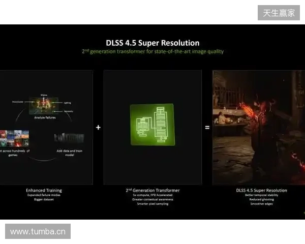 CES 2026 NVIDIA 发布DLSS 4.5等多项技术